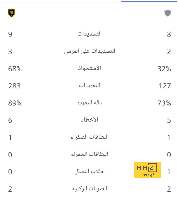 tottenham vs chelsea