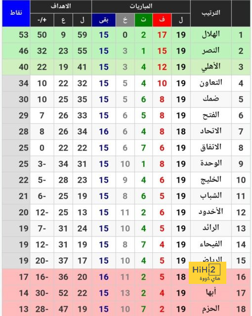 تفاصيل مباراة ريال مدريد ويوفنتوس