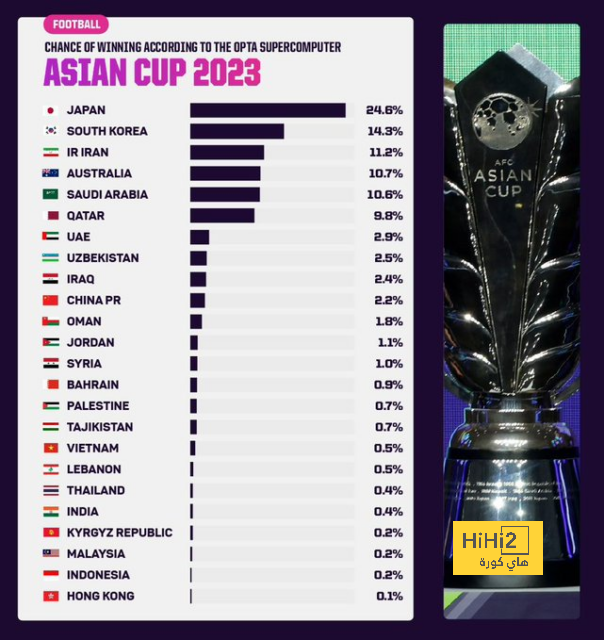 ترتيب الدوري الاسباني