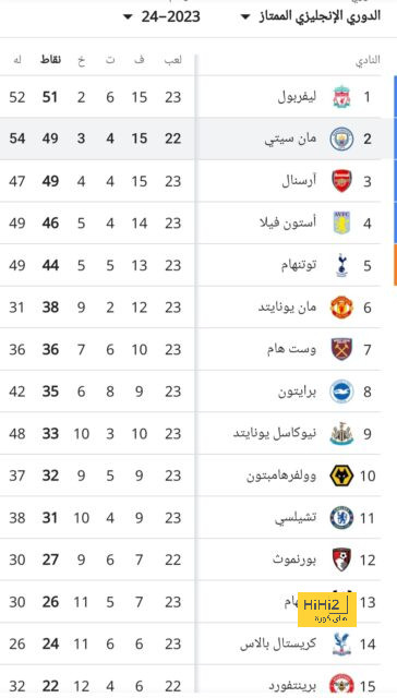 موعد انطلاق دوري أبطال آسيا