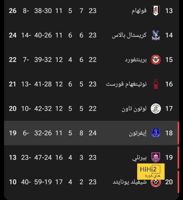 مواجهات حاسمة في الدوري الإسباني