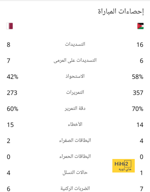 تشكيلة المنتخب الوطني الجزائري