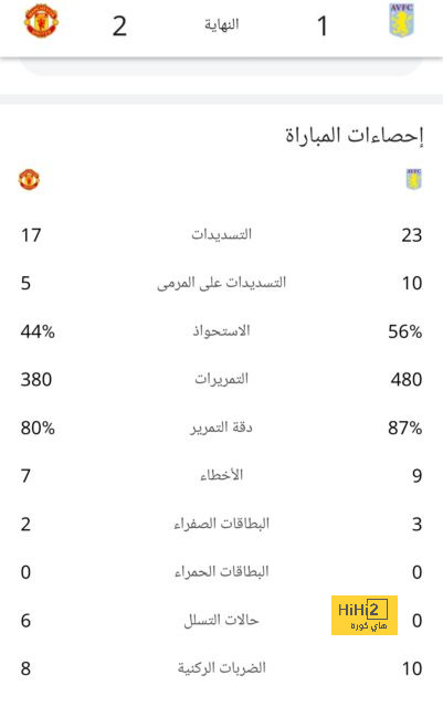 ترتيب هدافي كأس العالم