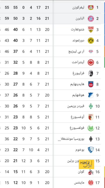 مقارنة بين ميسي ورونالدو