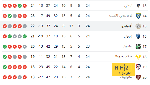 مواجهات حاسمة في الدوري الإسباني