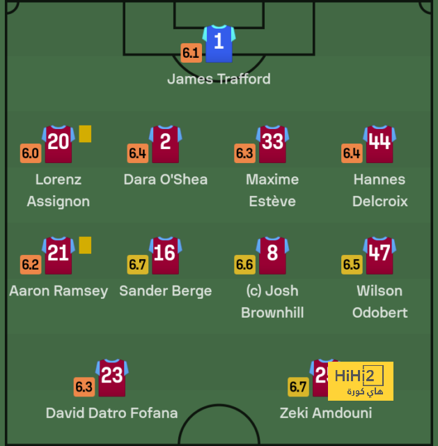 sivasspor vs galatasaray