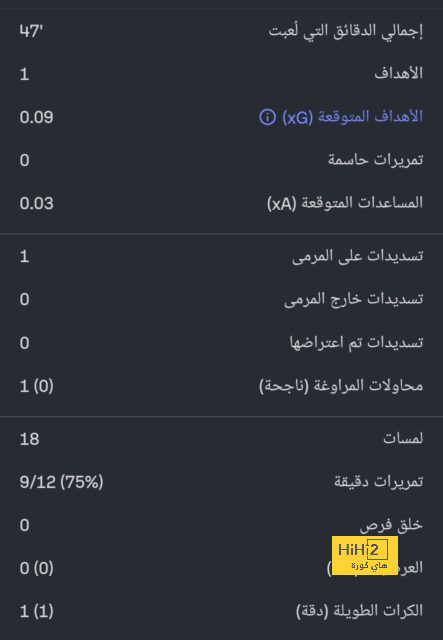 تفاصيل مباراة ريال مدريد ويوفنتوس