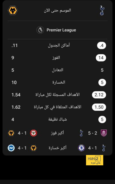 ترتيب هدافي دوري أبطال أوروبا