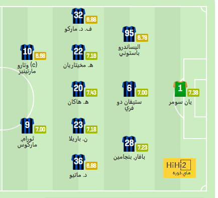 ترتيب الفرق في الدوري الألماني