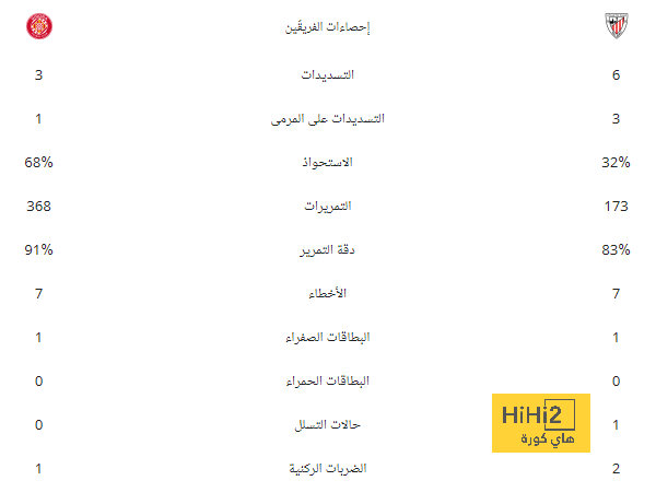 هدافي دوري المؤتمر الأوروبي