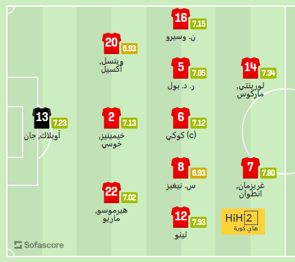 atlético madrid vs sevilla