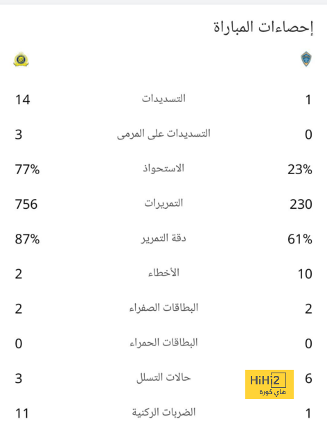 المباريات المؤجلة