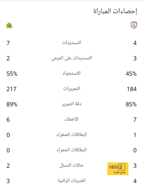 نتائج مباريات دوري الدرجة الأولى