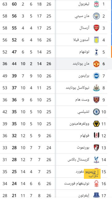 أقوى مباراة في الأسبوع