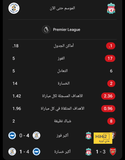 دوري أبطال أفريقيا