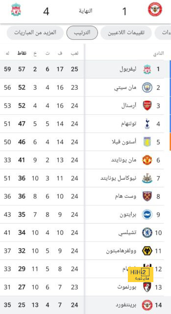 مواعيد مباريات دوري أبطال أوروبا