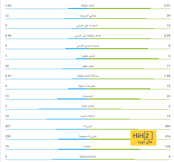 هداف دوري أبطال أفريقيا