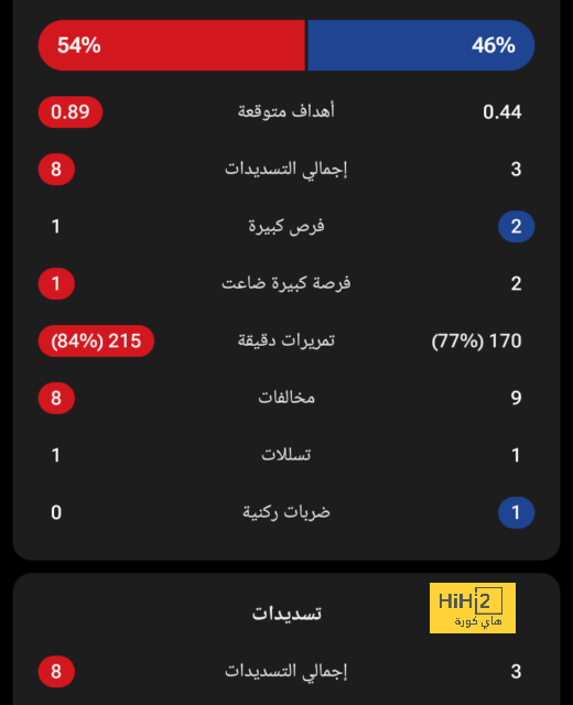 ترتيب الهدافين في دوري الأمم الأوروبية