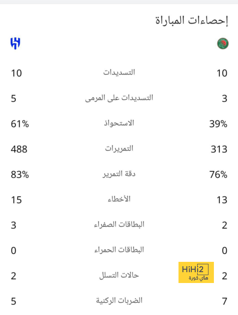 هداف دوري أبطال أفريقيا