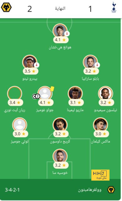 ترتيب هدافي كأس العالم