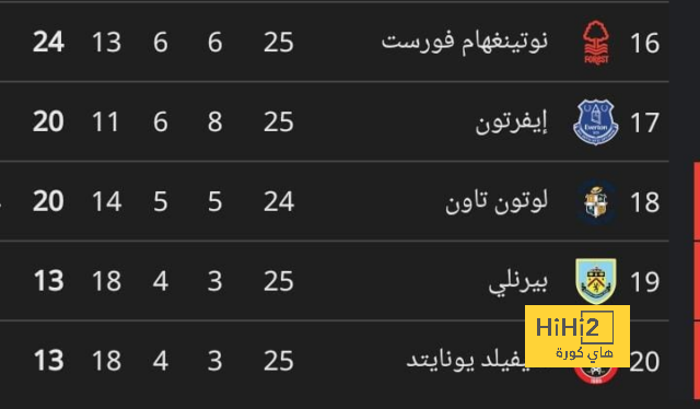 بث مباشر لمباريات الدوري الإنجليزي