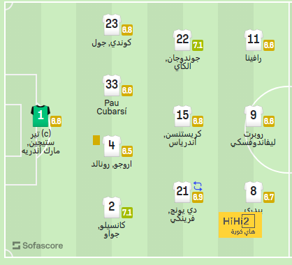 مواعيد مباريات دوري أبطال أوروبا