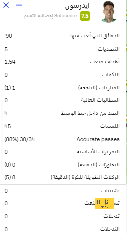 ملخص أهداف الدوري الإنجليزي الممتاز