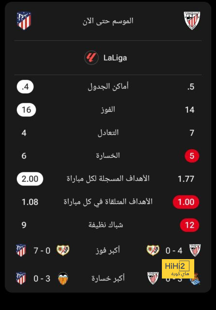 هداف دوري أبطال أفريقيا