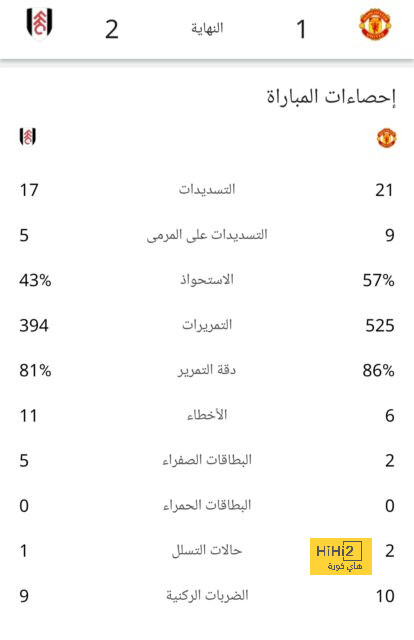 قائمة أفضل المدربين