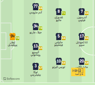 tottenham vs chelsea