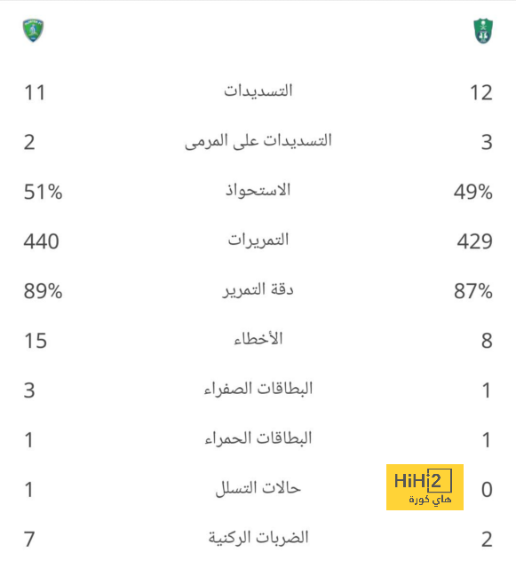 ملخص مباريات نصف النهائي