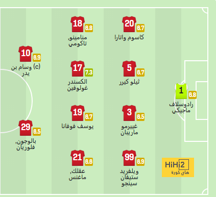 ترتيب الهدافين في دوري الأمم الأوروبية