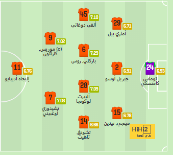 جدول مباريات الدوري الإسباني