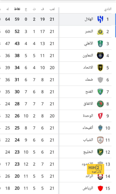 موعد مباريات الدوري السعودي