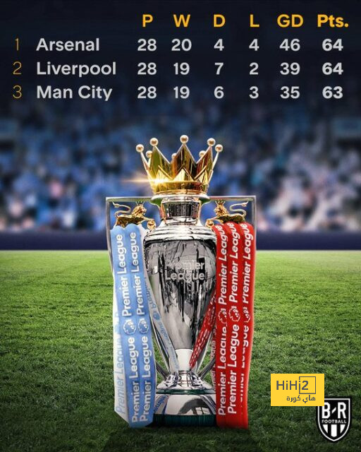 premier league table