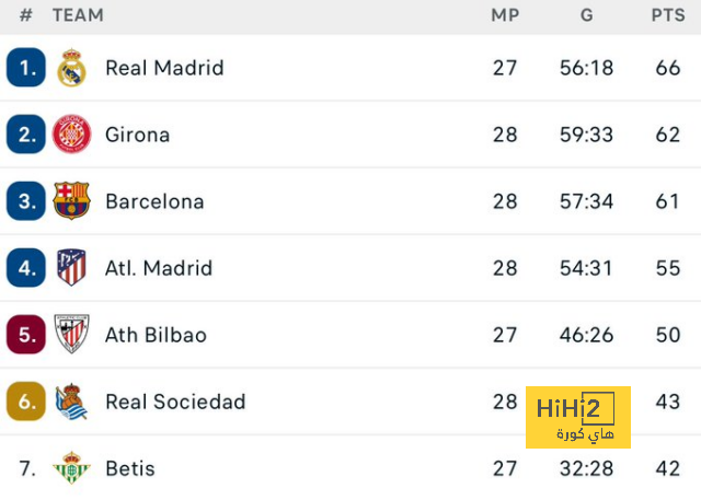 ترتيب هدافي دوري أبطال أوروبا