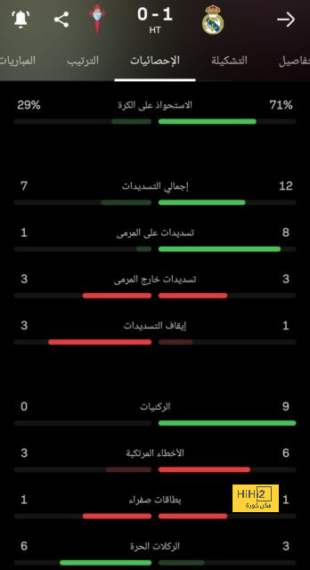 مباريات الدوري المصري