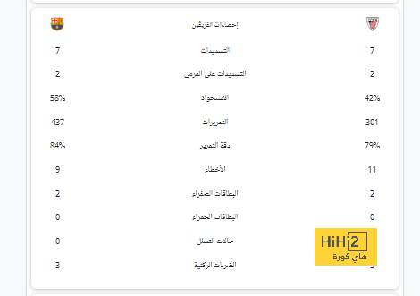 مباريات دور الـ16 في دوري الأبطال