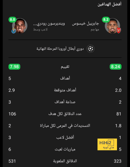 دوري أبطال أفريقيا