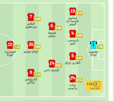 قائمة المنتخبات المشاركة في كأس العالم