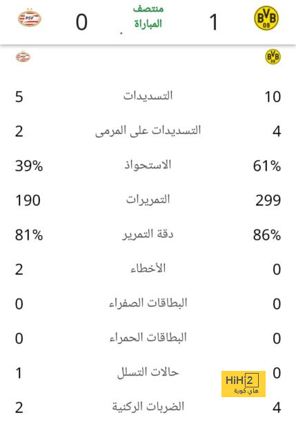 ترتيب الدوري الاسباني