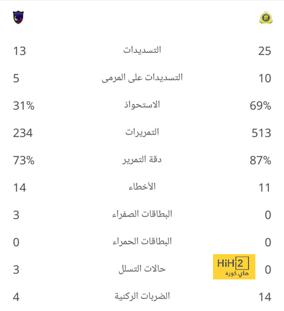 pak vs sa