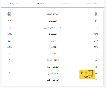 وست هام ضد وولفرهامبتون