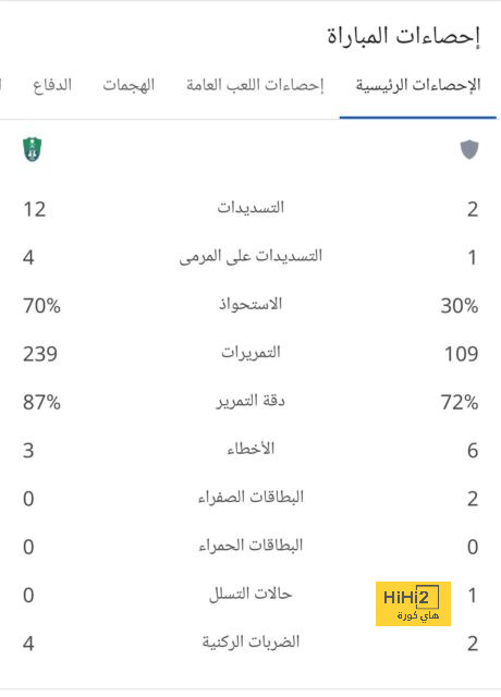 مباريات دور الـ16 في دوري الأبطال