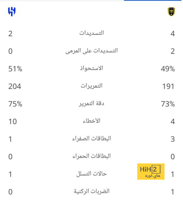 إنيمبا ضد الزمالك