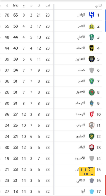 بث مباشر لمباريات الدوري الإنجليزي