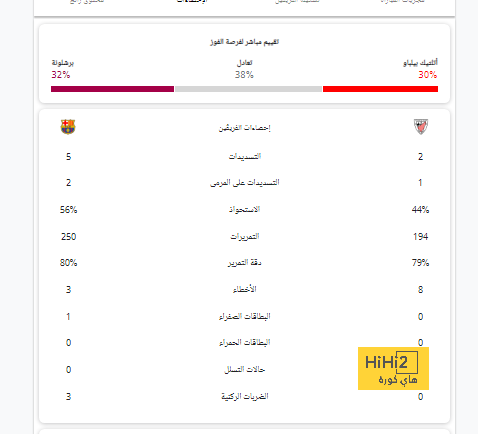 مباريات دور المجموعات