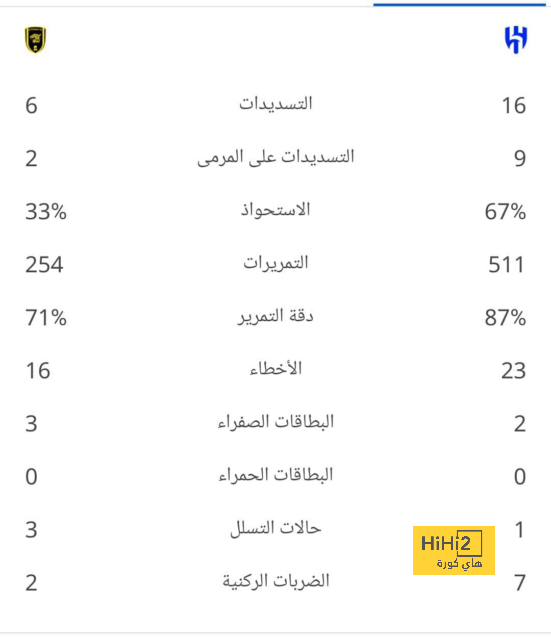 نادي دجوليبا ضد الأهرام