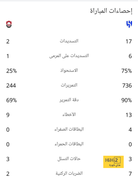 مباريات دور الـ16 في دوري الأبطال