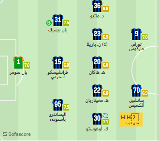 مباريات دور الـ16 في دوري الأبطال